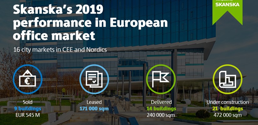 Skanska office business in Europe, summary, infographics Skanska office business in Europe, summary, infographics