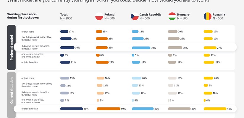 Study on workplace Study on workplace